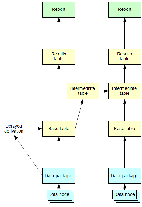 Overview of Metrici reporting structure