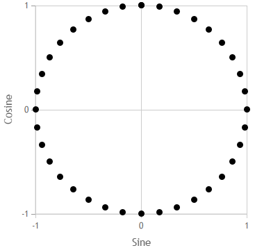 Sine and cosine plotted with height, grid and color set