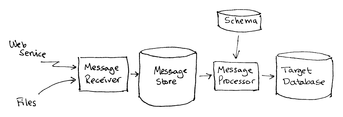 Overview of the Metrici
        datahub